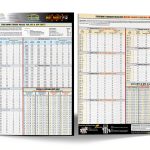 Metric Bolt Fastener Data Sheet Elite Tool – UNC & UNF Torque Values-0