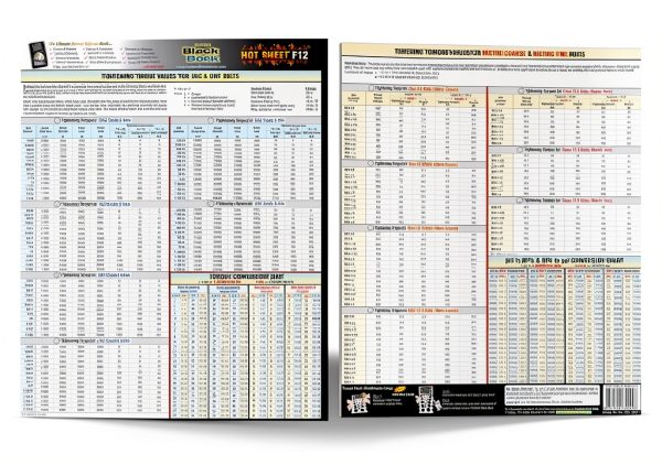 Metric Bolt Fastener Data Sheet Elite Tool – UNC & UNF Torque Values-0